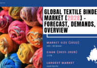 Global Textile Binders Market stood at USD 1.96 billion in 2022 & will grow in the forecast period with a CAGR of 3.57% by 2028.