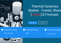 Global Thermal Ceramics Market stood at USD 4.35 billion in 2022 & will grow with a CAGR of 4.62% in the forecast 2023-2028.