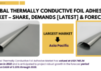 Global Thermally Conductive Foil Adhesive Market stood at USD 748.34 million in 2022 & will grow with a CAGR of 3.39% by 2028.