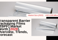 Global Transparent Barrier Packaging Films (TBPF) Market stood at USD 6.95 billion in 2022& will grow with a CAGR of 4.74% in 2023-2028.