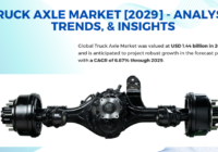 Global Truck Axle Market stood at USD 1.44 billion in 2023 & will grow with a CAGR of 6.67% in the forecast period.