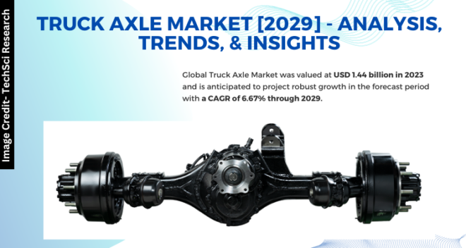 Global Truck Axle Market stood at USD 1.44 billion in 2023 & will grow with a CAGR of 6.67% in the forecast period.