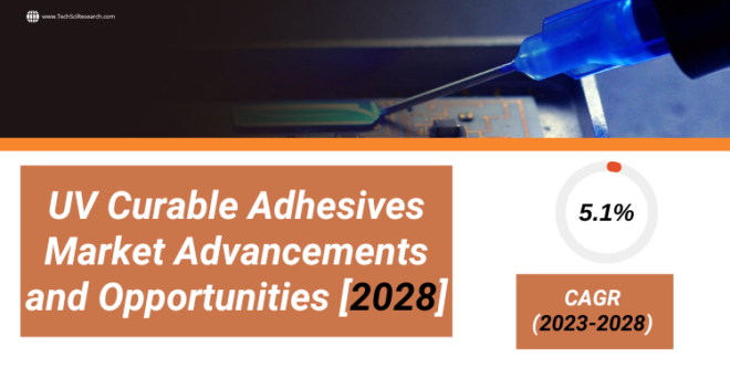 Global UV Curable Adhesives Market stood at USD 4.23 billion in 2022& will grow in the forecast period with a CAGR of 5.19% by 2028.