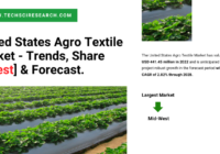 United States Agro Textile Market stood at USD 441.45 million in 2022 & will grow with a CAGR of 2.82% in the forecast 2024-2028.