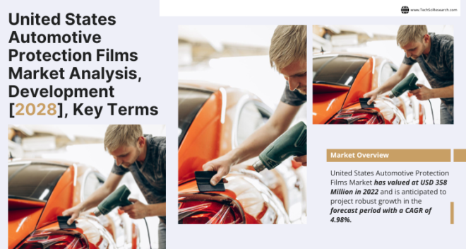 According to TechSci Research report, “United States Automotive Protection Films Market - Industry Size, Share, Trends, Competition Forecast & Opportunities, 2028”, the United States Automotive Protection Films Market stood at USD 358 Million in 2022 and is anticipated to grow with a CAGR of 4.98% in the forecast period, 2024-2028. The United States Automotive Protection Films market has experienced significant growth in recent years. This growth can be attributed to a rising demand for automobiles, particularly luxury vehicles, as well as increased consumer awareness regarding the advantages of automotive protection films. These films, which are specifically designed to safeguard vehicles from physical damage and enhance their visual appeal, have become a common feature in numerous high-end automobiles. Furthermore, the US market is characterized by the presence of several prominent industry players, contributing to competitive pricing and continuous technological innovation. These industry players constantly strive to develop new and improved automotive protection films that offer enhanced durability, clarity, and ease of installation. Additionally, advancements in materials and manufacturing processes have resulted in the development of films that provide not only protection but also other functionalities such as heat resistance, UV protection, and self-healing properties. Moreover, the market continues to evolve in response to various factors, including emerging technologies, shifting consumer preferences, and evolving environmental regulations. For instance, with the increasing popularity of electric vehicles, there is a growing need for specialized protection films that can withstand the unique requirements of these vehicles, such as high-voltage insulation and compatibility with the latest charging technologies. In conclusion, the United States Automotive Protection Films market is witnessing significant growth driven by the increasing demand for luxury vehicles, consumer awareness, and continuous technological advancements. As the market evolves, industry players are focusing on developing innovative solutions to meet the changing needs of consumers and regulatory requirements. As emerging technologies such as autonomous driving and electric vehicles continue to shape the automotive industry, the demand for automotive protection films is expected to skyrocket. These films, equipped with advanced features like self-healing capabilities and enhanced durability, are not only providing superior protection to vehicles but also revolutionizing the way we safeguard our cars. Moreover, with changing consumer preferences and a growing emphasis on personalization, there is an increasing inclination towards unique and customized automotive protection solutions. This trend opens up new and exciting opportunities for market players to cater to individual needs and preferences, allowing car owners to express their style while ensuring optimal protection for their vehicles. Furthermore, the industry's focus on sustainability and environmental consciousness is driving the development of eco-friendly protection films. These innovative films not only offer outstanding performance but also have a reduced environmental impact, aligning with the growing global commitment towards a greener future. The continuous evolution of the automotive industry, fueled by emerging technologies and evolving consumer demands, calls for cutting-edge automotive protection solutions. With each passing day, automotive protection films are becoming more sophisticated, offering unparalleled protection, personalization, and environmental responsibility. Browse over 26 market data Figures spread through 91 Pages and an in-depth TOC on the "United States Automotive Protection Films Market” @ https://www.techsciresearch.com/report/united-states-automotive-protection-films-market/22802.html The United States Automotive Protection Films Market is a vital sector within the automotive industry, primarily dedicated to safeguarding vehicles from various external threats and preserving their appearance and resale value. Automotive protection films, often referred to as paint protection films or PPF, are transparent, adhesive films applied to a vehicle's exterior surfaces, particularly vulnerable areas like the front bumper, hood, fenders, and mirrors. These films act as a protective shield, shielding the vehicle's paint from potential damage caused by road debris, stone chips, insects, UV rays, and minor abrasions. One of the major drivers of the United States Automotive Protection Films Market is the increasing awareness and appreciation for vehicle aesthetics and resale value. With the ever-growing automotive enthusiast community and the high cost of vehicle ownership, consumers are more inclined to invest in protective solutions to keep their vehicles looking brand new. Protection films offer a cost-effective means to preserve a vehicle's paint finish, making them an attractive option for those who want to maintain their car's appearance and value over time. Additionally, the market is strongly influenced by the surge in luxury and high-end vehicle sales. Buyers of premium and luxury vehicles are especially inclined to invest in protective solutions like PPF to ensure their valuable assets remain in pristine condition. As the luxury vehicle segment grows, so does the demand for protection films, as these consumers are willing to pay for superior protection and preservation of their automotive investments. Another key driver is the increasing prevalence of road debris and environmental hazards. With an ever-expanding road network and more vehicles on the road, the risk of encountering damaging road debris and other environmental hazards has risen. As a result, consumers are becoming more aware of the potential paint damage caused by such elements, prompting them to seek protective measures. Moreover, technological advancements in the field of protection films and their application processes propel the United States Automotive Protection Films Market forward. Manufacturers have introduced innovative films with self-healing properties, which can repair minor scratches and swirl marks by using heat from the sun or a heat gun. Additionally, the application process has become more efficient and user-friendly, enabling both professional installers and DIY enthusiasts to apply protection films with greater ease and accuracy. Challenges within the United States Automotive Protection Films Market include consumer education and perception. While awareness is increasing, some consumers may not fully understand the benefits of protection films or may harbor misconceptions about their appearance or maintenance. Manufacturers and installers need to invest in education and marketing efforts to clear up misconceptions and highlight the value of protection films. The market also faces challenges related to competition and market saturation. As awareness grows, more players are entering the market, intensifying competition. Manufacturers need to differentiate their products through quality, innovative features, and superior performance. Additionally, as the market becomes more saturated, reaching new customers and retaining market share becomes increasingly challenging. Furthermore, cost considerations impact the market, as some consumers may view protection films as a costly investment. While the long-term benefits in terms of paint preservation and resale value are significant, the upfront cost may deter some potential customers. Manufacturers and installers must convey the long-term value of protection films to overcome this challenge. In conclusion, the United States Automotive Protection Films Market is driven by the increasing emphasis on vehicle aesthetics and resale value, the surge in luxury vehicle sales, the prevalence of road debris and environmental hazards, and technological advancements in protection films and application processes. Challenges include the need for consumer education and perception management, competition and market saturation, and cost considerations. The future of this market lies in its ability to educate consumers, differentiate products, and provide cost-effective solutions that effectively preserve and protect vehicle appearances and values. Major companies operating in the United States Automotive Protection Films Market are: 3M All Pro Window Films ADS Window Films Ltd. Avery Dennison Corporation Eastman Chemical Company FILMTACK PTE LTD. Garware Suncontrol Film Global Window Films HEXIS SAS Johnson Window Films Inc. Download Free Sample Report @ https://www.techsciresearch.com/sample-report.aspx?cid=22802 Customers can also request for 10% free customization on this report. “The United States Automotive Protection Films Market is a dynamic segment of the automotive industry, dedicated to preserving and enhancing vehicle aesthetics and resale value. With a growing awareness of the risks posed by road debris and environmental hazards, consumers are increasingly turning to protection films to safeguard their vehicles' paint finishes. The luxury and high-end vehicle segment, in particular, is fueling the market's growth as consumers invest in maintaining the pristine appearance of their valuable assets. Technological advancements, including self-healing films, are shaping the market, making protection solutions more efficient and user-friendly. Challenges include consumer education and market saturation, but the market's future lies in effective education, product differentiation, and cost-effective solutions.” said Mr. Karan Chechi, Research Director with TechSci Research, a research-based management consulting firm. “United States Automotive Protection Films Market By Material (Polyethylene, Polyurethane, Others), By Application (Interiors, Exteriors), By End-Use (Passenger Cars, Commercial Vehicles), By Region, Competition, Forecast & Opportunities, 2018-2028”, has evaluated the future growth potential of the United States Automotive Protection Films Market and provides statistics & information on market size, structure, and future market growth. The report intends to provide cutting-edge market intelligence and help decision makers take sound investment decisions. Besides, the report also identifies and analyzes the emerging trends along with essential drivers, challenges, and opportunities in the United States Automotive Protection Films Market. You may also read: Automotive Interior Material Market : Current Analysis and Forecast [2028] Automotive Fuel Cell Market by (Share, Forecast, Trends)- 2028 Automotive Aftermarket Glass Market [Latest] Report by Analysis, Share, Leaders Automotive Center Stack Market [2028] Key Factors and Strategies for Expansion Automotive Interior Ambient Lighting Market – Share, Demands [Latest] & Forecast. Table of Content-United States Automotive Protection Films Market Introduction 1.1. Product Overview 1.2. Key Highlights of the Report 1.3. Market Coverage 1.4. Market Segments Covered 1.5. Research Tenure Considered Research Methodology 2.1. Objective of the Study 2.2. Baseline Methodology 2.3. Key Industry Partners 2.4. Major Association and Secondary Sources 2.5. Forecasting Methodology 2.6. Data Triangulation & Validation 2.7. Assumptions and Limitations Executive Summary 3.1. Market Overview 3.2. Market Forecast 3.3. Key Regions 3.4. Key Segments Impact of COVID-19 on United States Automotive Protection Films Market Outlook Voice of Customer 5.1. Factors Influencing Purchase Decision 5.2. Brand Awareness 5.3. Brand Satisfaction Level United States Automotive Protection Films Market Outlook 6.1. Market Size & Forecast 6.1.1. By Value 6.2. Market Share & Forecast 6.2.1. By Material Market Share Analysis (Polyethylene, Polyurethane, Others) 6.2.2. By Application Market Share Analysis (Interiors, Exteriors) 6.2.3. By End-Use Market Share Analysis (Passenger Cars, Commercial Vehicles) 6.2.4. By Regional Market Share Analysis 6.2.4.1. South Market Share Analysis 6.2.4.2. Midwest Market Share Analysis 6.2.4.3. West Market Share Analysis 6.2.4.4. Northeast Ireland Market Share Analysis 6.2.5. By Company Market Share Analysis (Top 5 Companies, Others – By Value, 2022) 6.3. United States Automotive Protection Films Market Mapping & Opportunity Assessment 6.3.1. By Material Market Mapping & Opportunity Assessment 6.3.2. By Application Market Mapping & Opportunity Assessment 6.3.3. By End-Use Market Mapping & Opportunity Assessment 6.3.4. By Regional Market Mapping & Opportunity Assessment United States Passenger Cars Automotive Protection Films Market Outlook 7.1. Market Size & Forecast 7.1.1. By Value 7.2. Market Share & Forecast 7.2.1. By Material Market Share Analysis 7.2.2. By Application Market Share Analysis United States Commercial Vehicles Automotive Protection Films Market Outlook 8.1. Market Size & Forecast 8.1.1. By Value 8.2. Market Share & Forecast 8.2.1. By Material Market Share Analysis 8.2.2. By Application Market Share Analysis