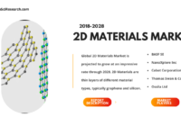 The global 2D Materials Market is anticipated to upsurge at an impressive rate in the forecast period, 2024-2028. Click to download a free sample.