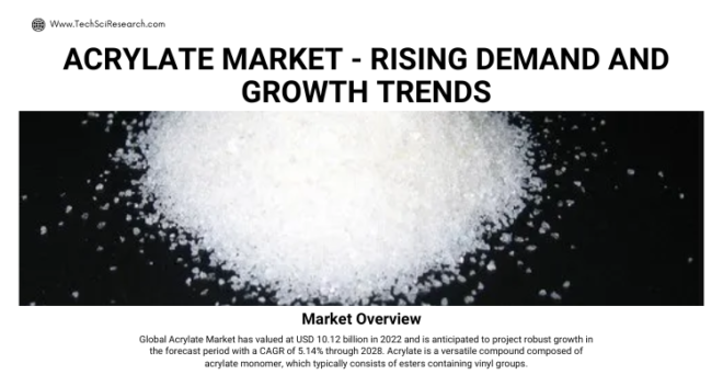 Global Acrylate Market stood at USD 10.12 billion in 2022 and is expected to grow with a CAGR of 5.14% in the forecast 2023-2028.