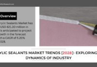 Global Acrylic Sealants Market has valued at USD 821.30 million in 2022 & will grow in the forecast period with a CAGR of 5.20% by 2028.