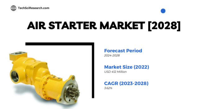 The Global Air Starter Market stood at USD 412 Million in 2022 and is expected to grow with a CAGR of 3.62% in the forecast period, 2024-2028.