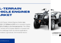 The Global All-Terrain Vehicle Engines Market hit USD 7.27 Billion in 2022 and is expected to grow at a 6.64% CAGR from 2024 to 2028.