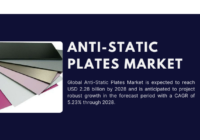 Global Anti-Static Plates Market is expected to reach USD 2.28 billion by 2028 & will grow with a CAGR of 5.23% in the forecast, 2023-2028.