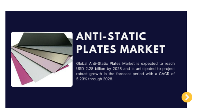 Global Anti-Static Plates Market is expected to reach USD 2.28 billion by 2028 & will grow with a CAGR of 5.23% in the forecast, 2023-2028.