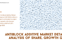 Global Antiblock Additive Market stood at USD1128.64 million in 2022 & will grow with a CAGR of 5.36% in the forecast period, 2023-2028.