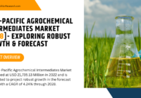 Asia-Pacific Agrochemical Intermediates Market Size is USD 21,735.13 million in 2022 & will grow with a CAGR of 4.24% through 2028.