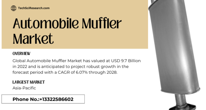 Global Automobile Muffler Market stood at USD 9.7 Billion in 2022 and is expected to grow with a CAGR of 6.07% in the forecast 2024-2028.