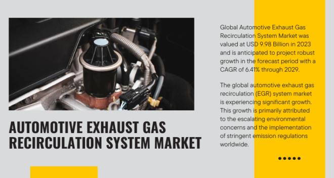 Global Automotive Exhaust Gas Recirculation System Market stood at USD 9.98 Billion in 2023 & will grow with a CAGR of 6.41% in 2025-2029.