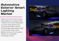 The 2022 Global Automotive Exterior Smart Lighting Market reached $1.1B and is expected to grow at 6.06% CAGR from 2024-2028.