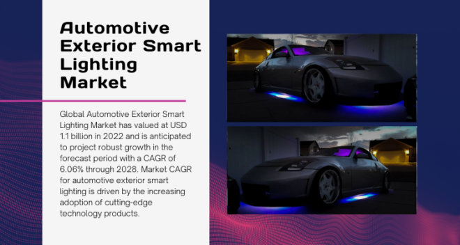 The 2022 Global Automotive Exterior Smart Lighting Market reached $1.1B and is expected to grow at 6.06% CAGR from 2024-2028.