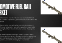 The 2022 Global Automotive Fuel Rail Market hit $5.83B and is expected to grow at 7.54% CAGR from 2024-2028.