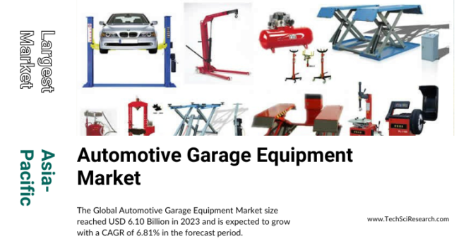 Global Automotive Garage Equipment Market stood at USD 6.10 Billion in 2023 & will grow with a CAGR of 6.81% in the forecast 2025-2029.
