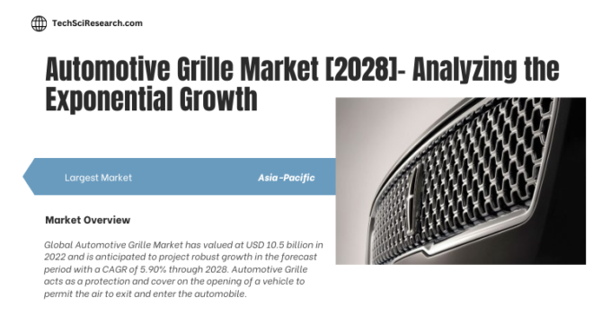 The Global Automotive Grille Market stood at USD 10.5 billion in 2022 & will grow with a CAGR of 5.90% in the forecast period, 2024-2028.