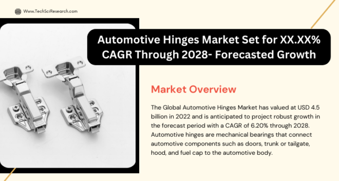 Global Automotive Hinges Market stood at USD 4.5 Billion in 2022 & will grow with a CAGR of 6.20% in the forecast period, 2024-2028.