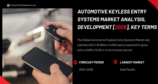 Global Automotive Keyless Entry Systems Market stood at USD 2.16 Billion in 2022 & will grow with a CAGR of 6.94% in the forecast 2024-2028.