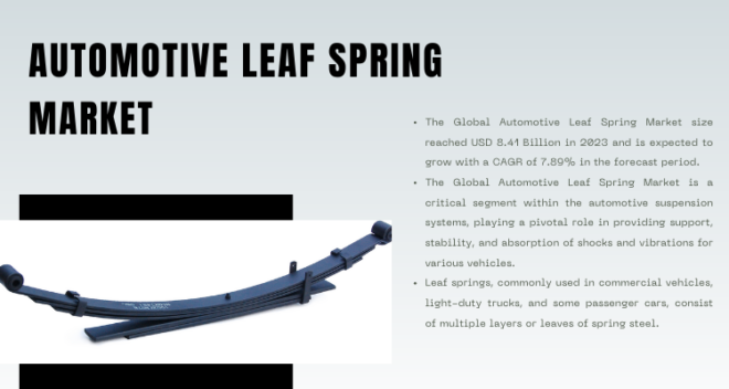 Global Automotive Leaf Spring Market stood at USD 8.41 Billion in 2023 and is expected to grow with a CAGR of 7.89% in forecast 2025-2029.