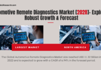 Global Automotive Remote Diagnostics Market stood at USD 11.32 Billion in 2022 & will grow with a CAGR of 6.94% in the forecast 2024-2028.