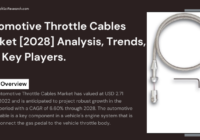 Global Automotive Throttle Cables Market stood at USD 2.71 billion in 2022 and is expected to grow with a CAGR of 6.60% in 2024-2028.