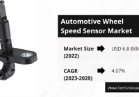 The 2022 Global Automotive Wheel Speed Sensor Market reached $6.8B and is projected to grow at 4.07% CAGR from 2024-2028.