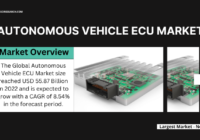 In 2022, the Global Autonomous Vehicle ECU Market reached $55.87B and is expected to grow at 8.54% CAGR from 2024-2028.