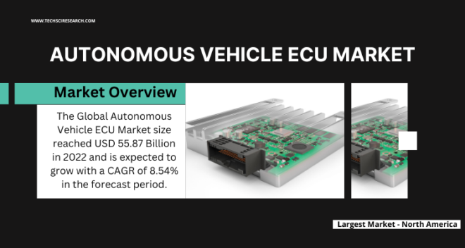 In 2022, the Global Autonomous Vehicle ECU Market reached $55.87B and is expected to grow at 8.54% CAGR from 2024-2028.