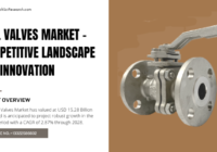 The Global Ball Valves market is anticipated to project robust growth in the forecast period with a CAGR of 2.87% through 2024-2028.