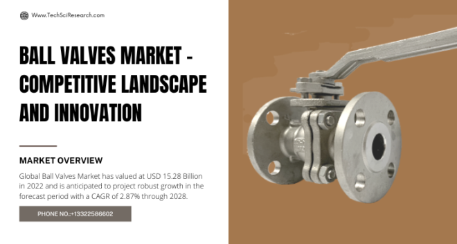 The Global Ball Valves market is anticipated to project robust growth in the forecast period with a CAGR of 2.87% through 2024-2028.