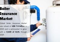 Boiler Insurance Market