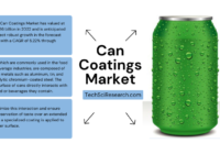 The global Can Coatings Market reached USD 2.36 billion in 2022 and is expected to expand at a 5.22% CAGR from 2023 to 2028.