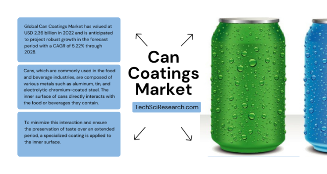 The global Can Coatings Market reached USD 2.36 billion in 2022 and is expected to expand at a 5.22% CAGR from 2023 to 2028.