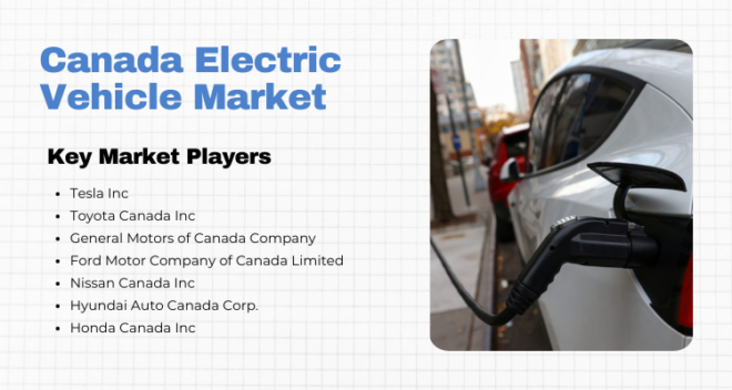 Canada Electric Vehicle Market is set to soar, from 115.90K units in 2022 to new highs, with a robust CAGR of 16.97% (2023-2028).