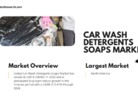 Global Car Wash Detergents Soaps Market stood at USD 6.4 Billion in 2022 & will grow with a CAGR of 5.41% in the forecast period, 2024-2028.