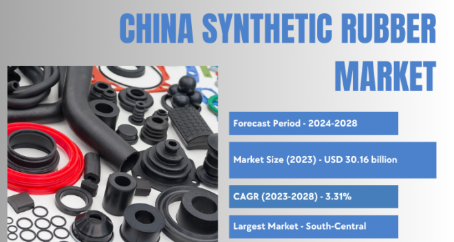 China Synthetic Rubber Market hit $30.16B in 2022, poised for robust growth at 3.31% CAGR through 2028. Get a Free Sample Report.