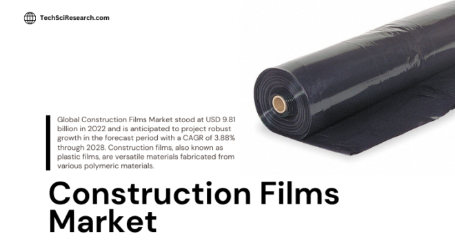 Global Construction Films Market stood at USD 9.81 billion in 2022 & expected to grow with a CAGR of 3.88% in the forecast 2023-2028.