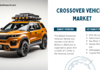 Global Crossover Vehicles Market stood at USD 28.83 Billion in 2022 & will grow with a CAGR of 7.24% in the forecast period, 2024-2028.