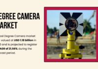 Degree Camera Market