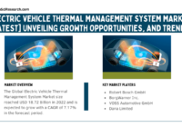 Global Electric Vehicle Thermal Management System Market stood at USD 18.72 Billion in 2022 & will grow with a CAGR of 7.17% in 2024-2028.