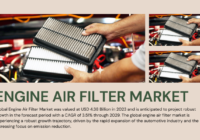 Global Engine Air Filter Market stood at USD 4.38 Billion in 2023 and is expected to grow with a CAGR of 3.51% in the forecast 2025-2029.