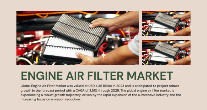 Global Engine Air Filter Market stood at USD 4.38 Billion in 2023 and is expected to grow with a CAGR of 3.51% in the forecast 2025-2029.