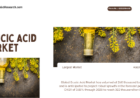 Global Erucic Acid Market has volumed at 260 thousand tons in 2022 & will grow with a CAGR of 3.81% by 2028 to reach 322 thousand tons in 2028.