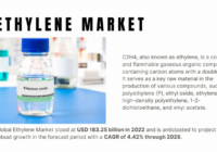 The global Ethylene Market stood at USD 183.25 billion in 2022 and is anticipated to grow with a CAGR of 4.42% in the forecast 2023-2028.