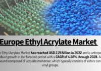 Europe's Ethyl Acrylate Market hit $2.21B in 2022, expected to rise at a 4.38% CAGR from 2024 to 2028. Get a Free Sample Report.